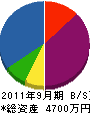 廣垣工務店 貸借対照表 2011年9月期