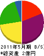 長香コーポレーション 貸借対照表 2011年5月期