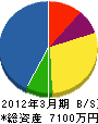 小林電機 貸借対照表 2012年3月期