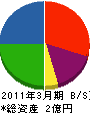 冨士屋商店 貸借対照表 2011年3月期
