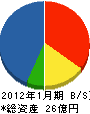 ヤマモトスチール 貸借対照表 2012年1月期