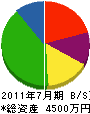竹中工業 貸借対照表 2011年7月期