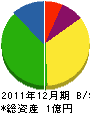 天草土木工業 貸借対照表 2011年12月期