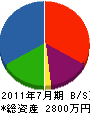 日野電気 貸借対照表 2011年7月期
