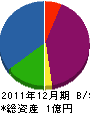 シーモワオカダデザイン 貸借対照表 2011年12月期