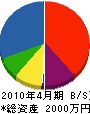 平川産業 貸借対照表 2010年4月期