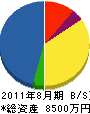 山香水道 貸借対照表 2011年8月期