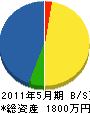 安田工業所 貸借対照表 2011年5月期
