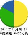 平田建設 貸借対照表 2011年11月期