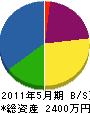 廣瀬住設 貸借対照表 2011年5月期