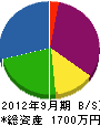 道土井工業 貸借対照表 2012年9月期