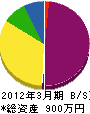 村田電工 貸借対照表 2012年3月期