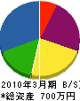 山崎組 貸借対照表 2010年3月期