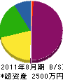 田中技建 貸借対照表 2011年8月期