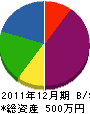 村田電設 貸借対照表 2011年12月期