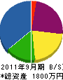 斉藤鉄工 貸借対照表 2011年9月期