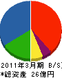 ヤマムラ 貸借対照表 2011年3月期
