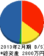 清川電気工事 貸借対照表 2013年2月期