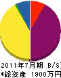 松村電気 貸借対照表 2011年7月期