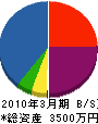 キミヱ工業 貸借対照表 2010年3月期