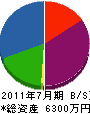 田中重量 貸借対照表 2011年7月期