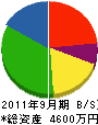 宮田板金工業所 貸借対照表 2011年9月期