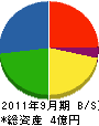 朝日商会 貸借対照表 2011年9月期