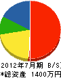 小松土建 貸借対照表 2012年7月期