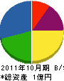 浜田電工 貸借対照表 2011年10月期