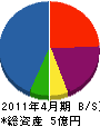 日本グリスター工業 貸借対照表 2011年4月期