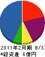 興永テクノス 貸借対照表 2011年2月期