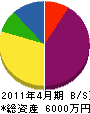 石井電業社 貸借対照表 2011年4月期
