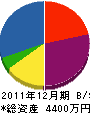 長浜塗装 貸借対照表 2011年12月期