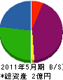 浜田工業 貸借対照表 2011年5月期