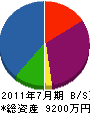 橋本造園土木 貸借対照表 2011年7月期