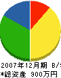 田渕設備 貸借対照表 2007年12月期