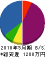 吉田造園 貸借対照表 2010年5月期