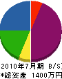 中村組本郷 貸借対照表 2010年7月期