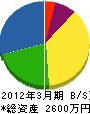 坂元畳工業 貸借対照表 2012年3月期