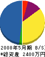 田村建設工業 貸借対照表 2008年5月期