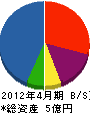 日本グリスター工業 貸借対照表 2012年4月期
