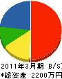 蟹電気工事 貸借対照表 2011年3月期