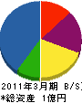 平田水道工業 貸借対照表 2011年3月期