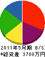 長島冷暖房サービス 貸借対照表 2011年5月期