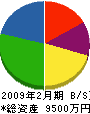 松原工業 貸借対照表 2009年2月期