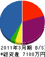 松尾電設 貸借対照表 2011年3月期