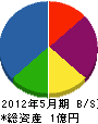津島工業 貸借対照表 2012年5月期