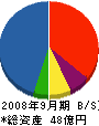 加茂川啓明電機 貸借対照表 2008年9月期