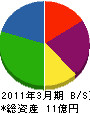 永井工業 貸借対照表 2011年3月期