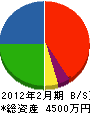 山崎製作所 貸借対照表 2012年2月期